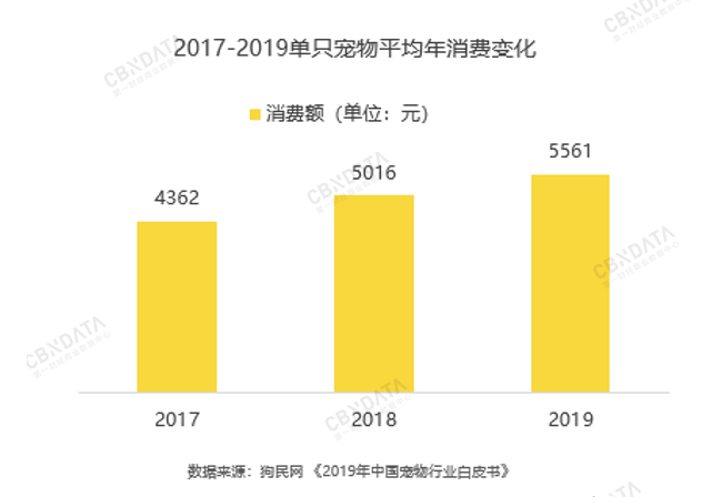 1615021055106516.png 17-19平均消費(fèi)額.png