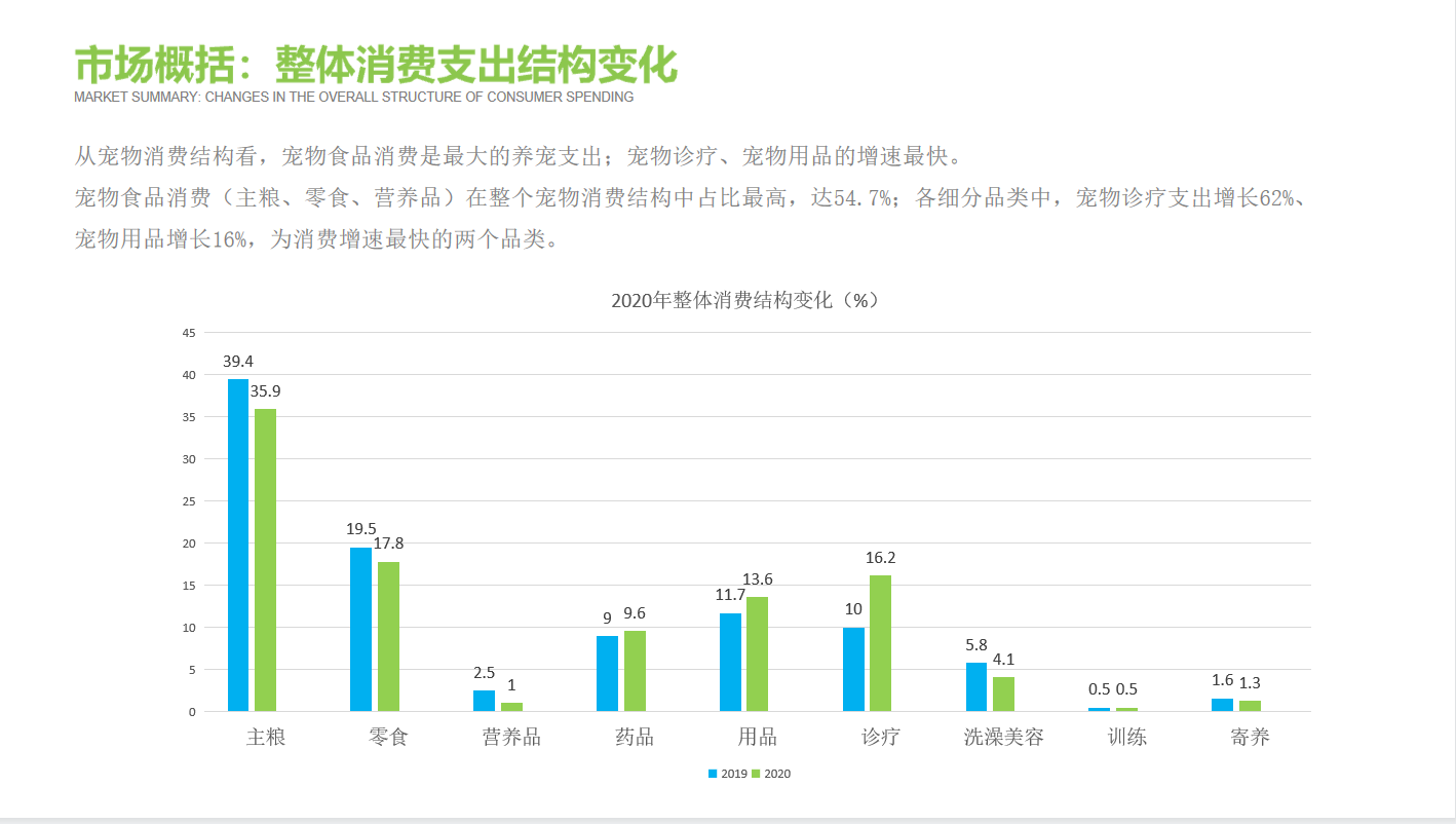 1622119009898417.png 消費結(jié)構(gòu)2.png